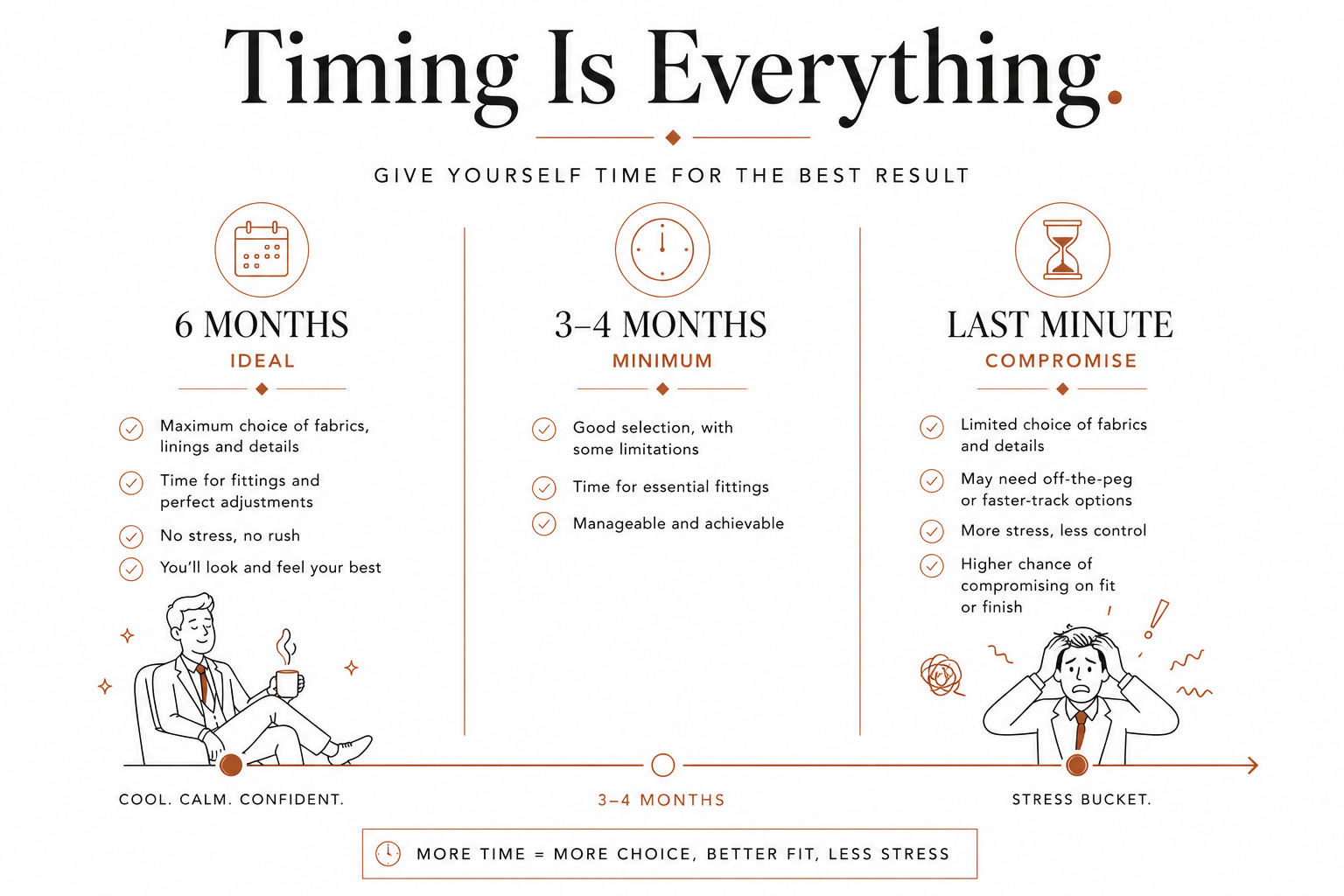 Roberto Revilla Bespoke Tailor explains timing and when you should order your wedding suit