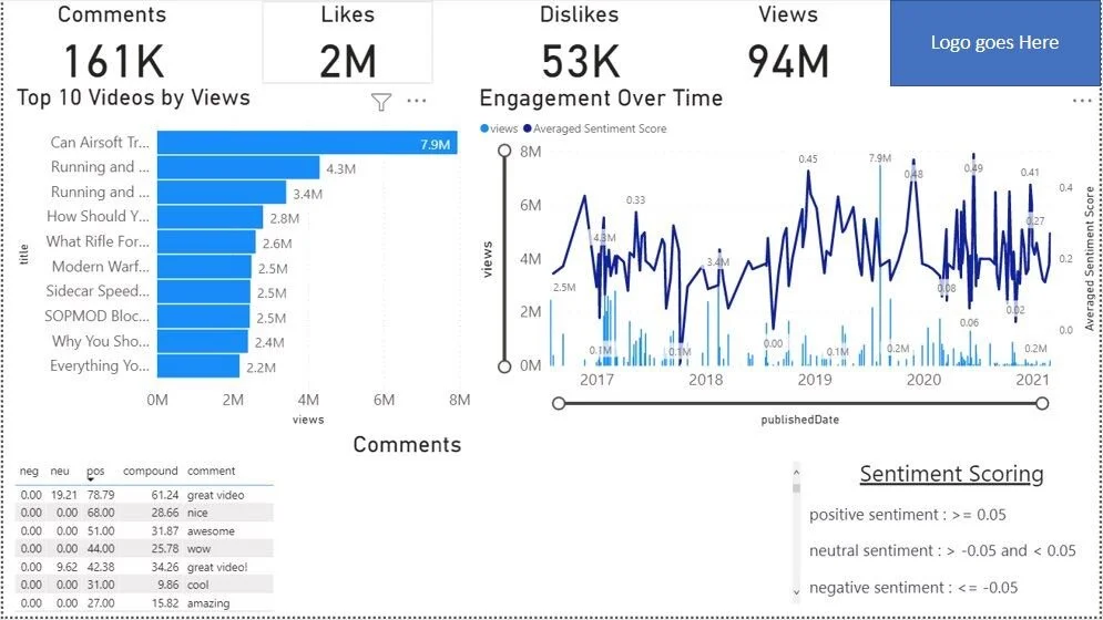 Sentiment Analysis to Drive Content Strategy on your YouTube Marketing Channel (Part 2)