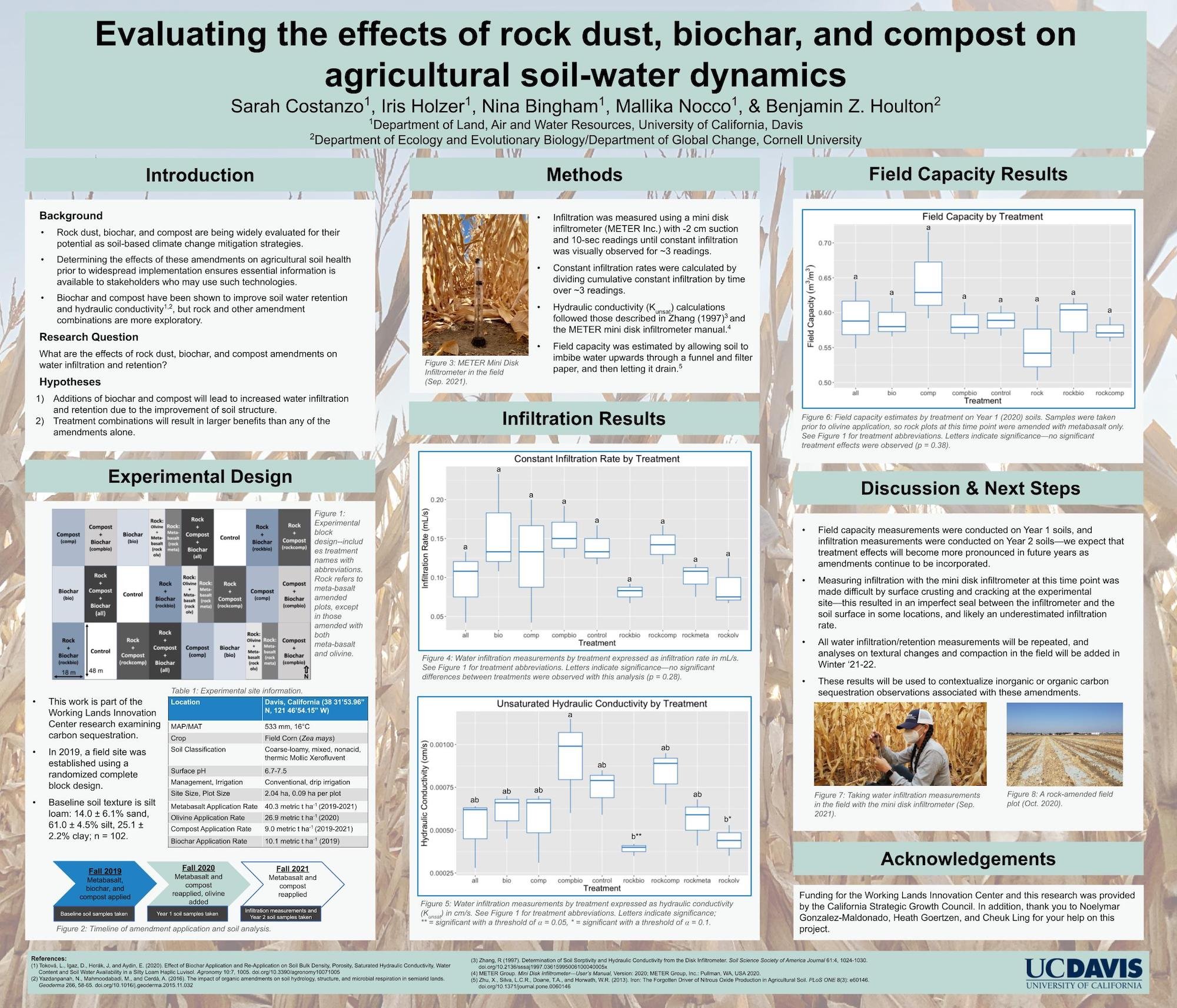 SSSA_RockAmmendment_Costanzo_2021_1st-place.pptx.jpg