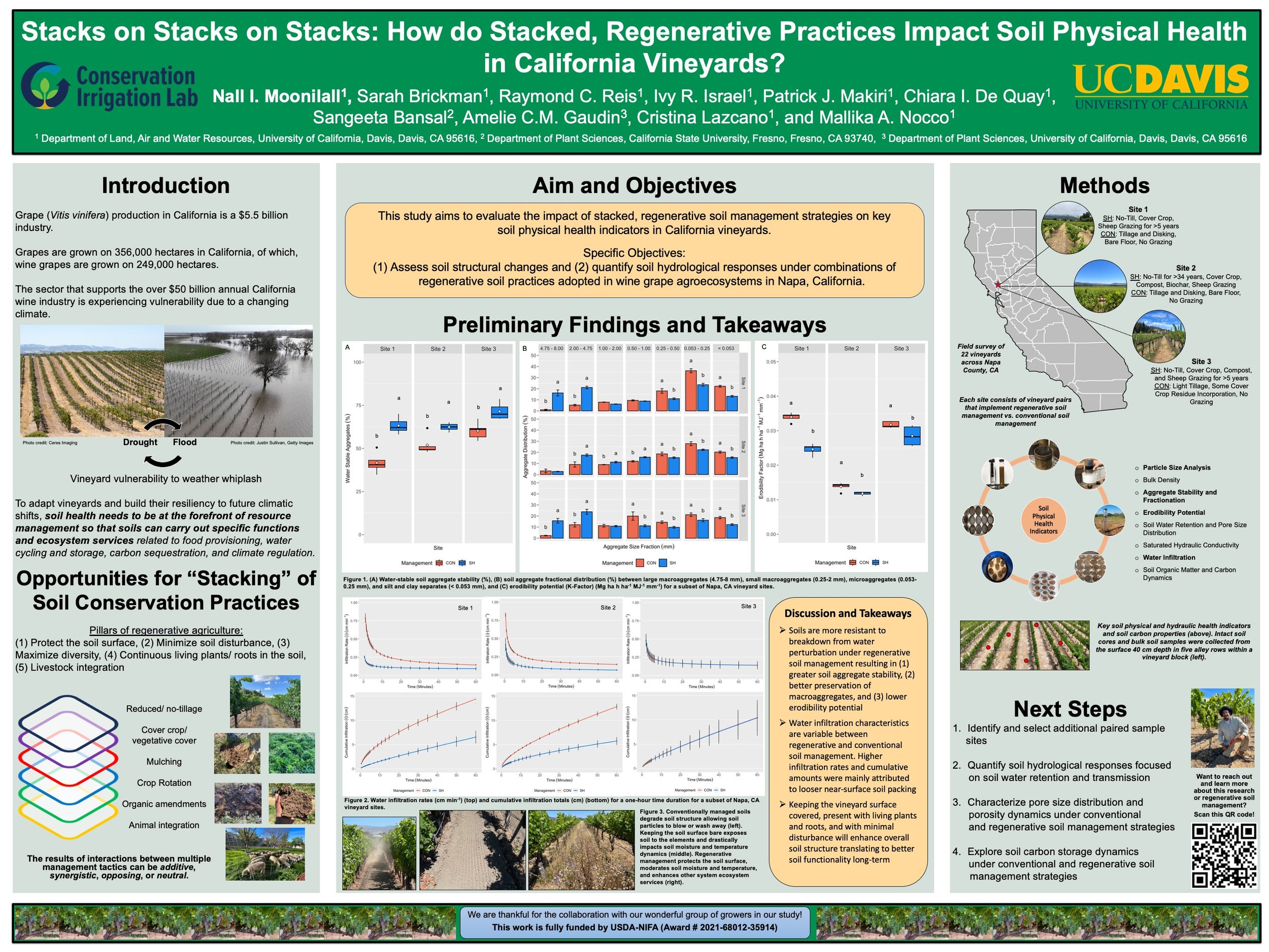 USDA Symposium Poster_Moonilall (1).jpg