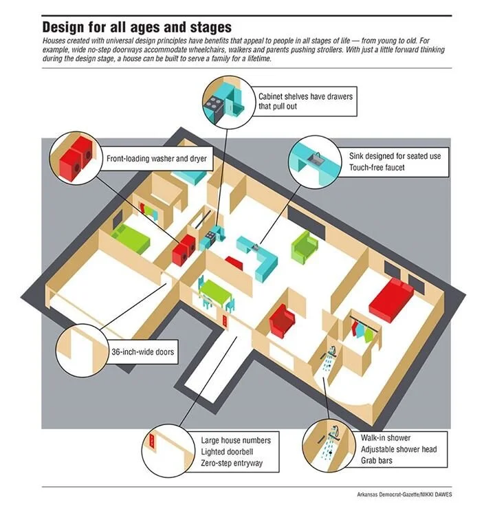 What Does Universal Design Mean For You Inclusive Accessible Design