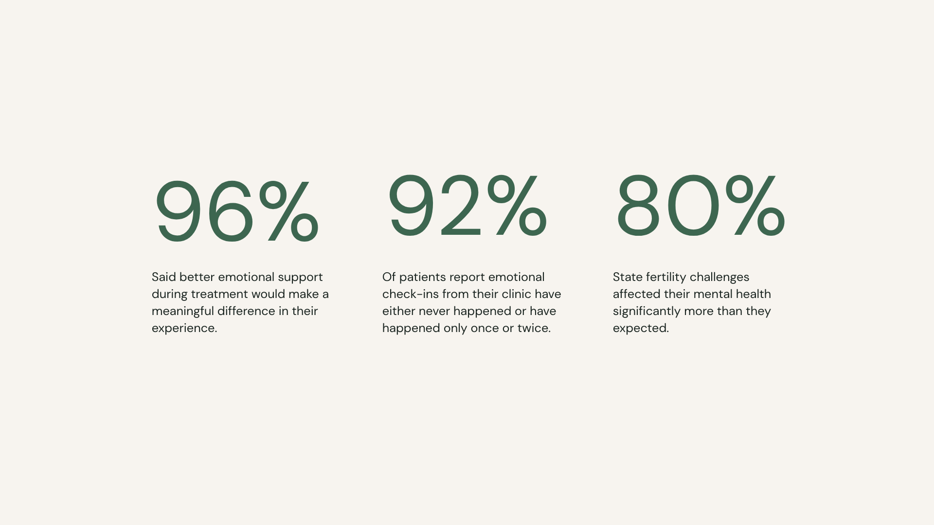 ivf statistics