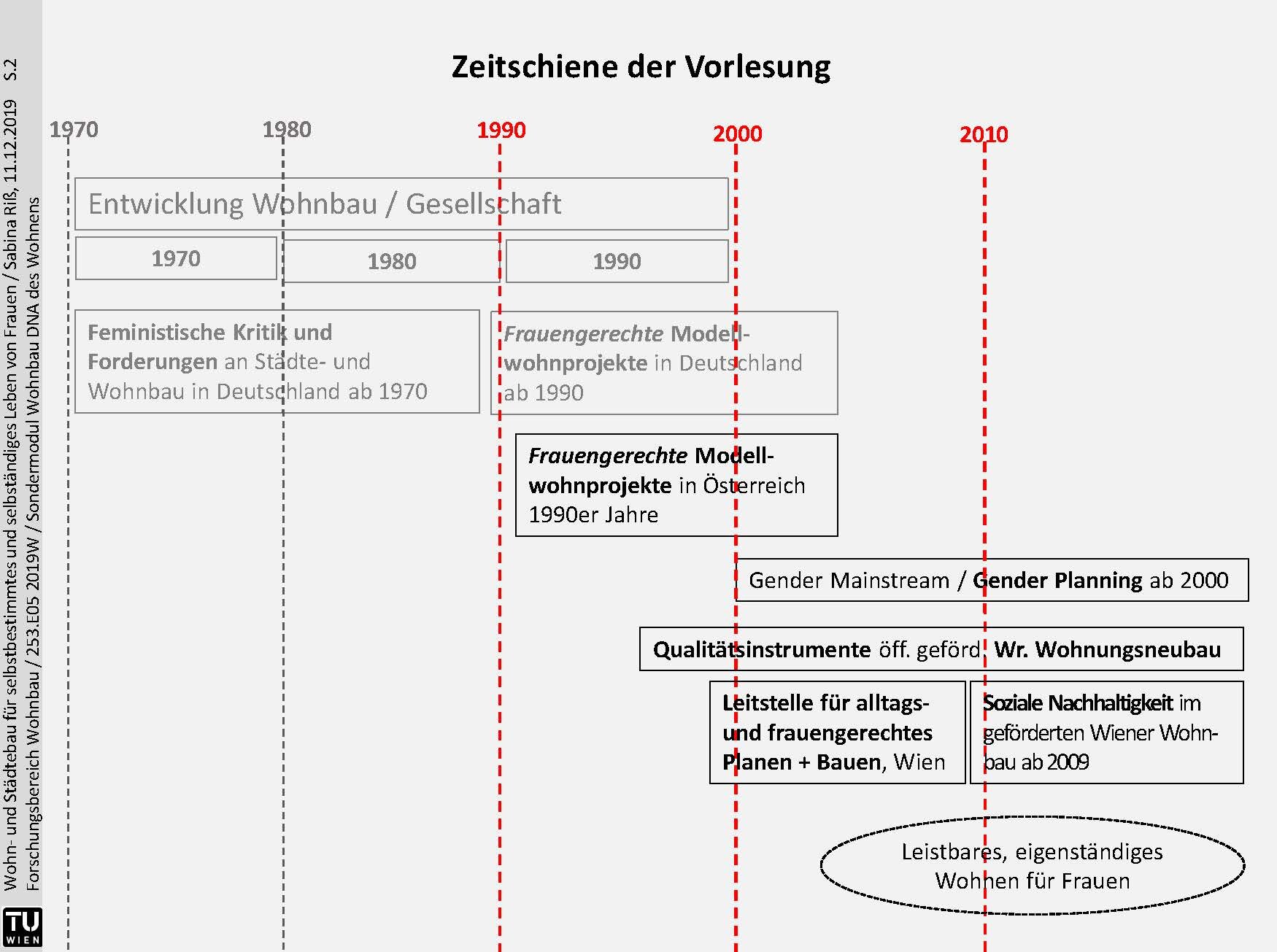 Seiten aus DNA Wohnen_VO6_11.12.19_ungeschützt_Seite_2.jpg