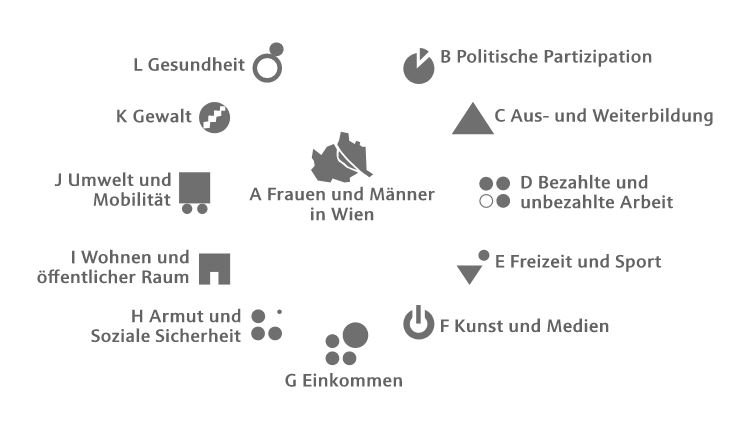 www.gleichstellungsmonitor.at