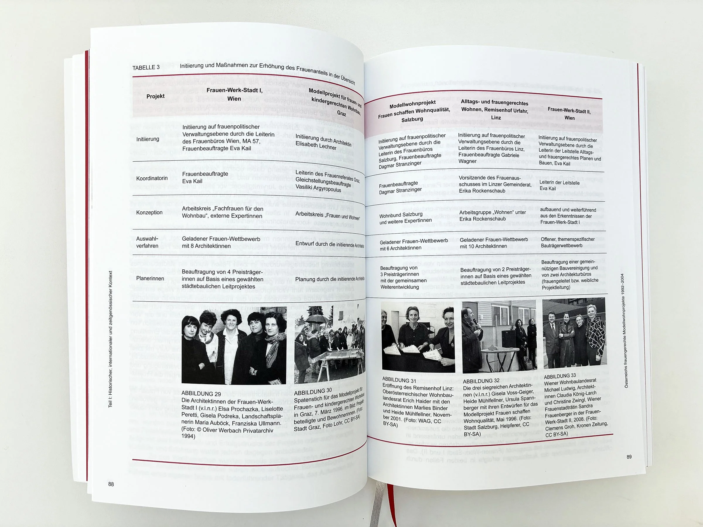 Frauengerechter Wohnbau in Österreich_Buch_Sabina Riss_Teil1_03.jpeg