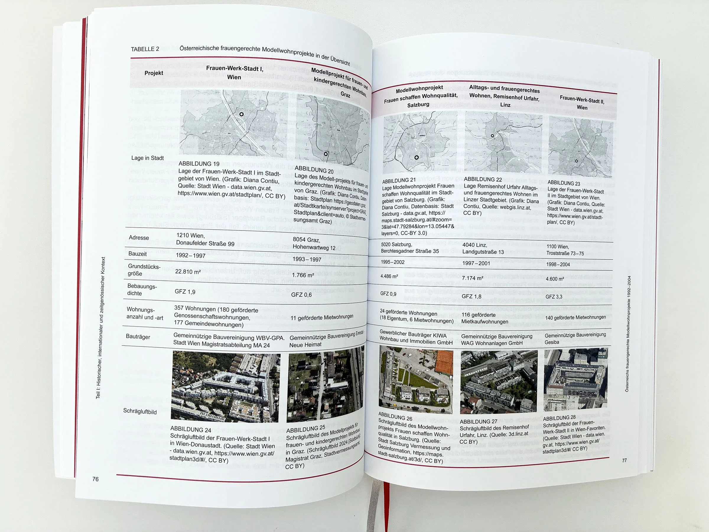 Frauengerechter Wohnbau in Österreich_Buch_Sabina Riss_Teil1_04.jpeg