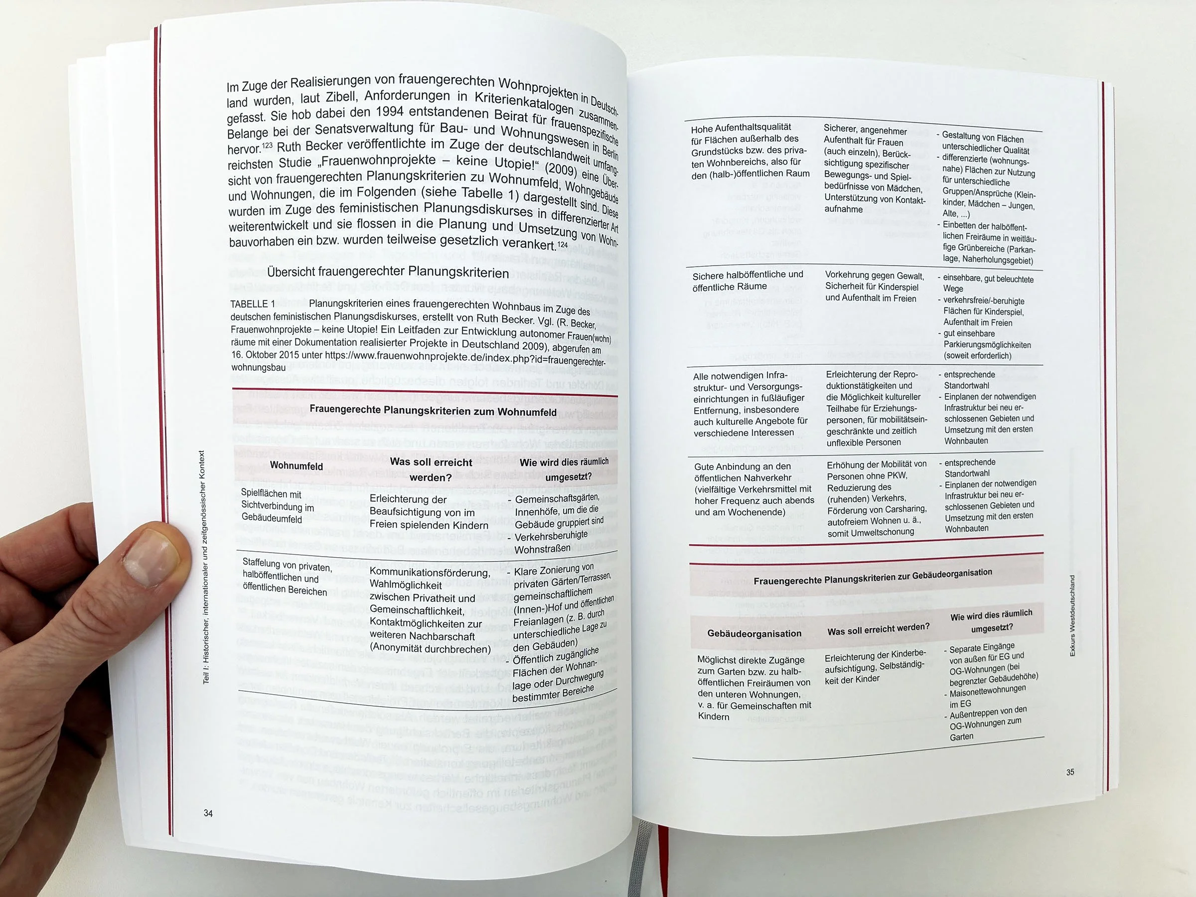 Frauengerechter Wohnbau in Österreich_Buch_Sabina Riss_Teil1_05.jpeg