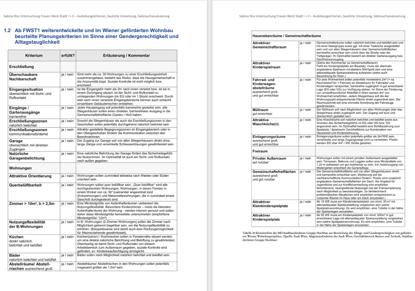 Sabina+Riss_Entwicklung+frauengerchte+Planungskriterien_Wiener+Wohnbau_4.png