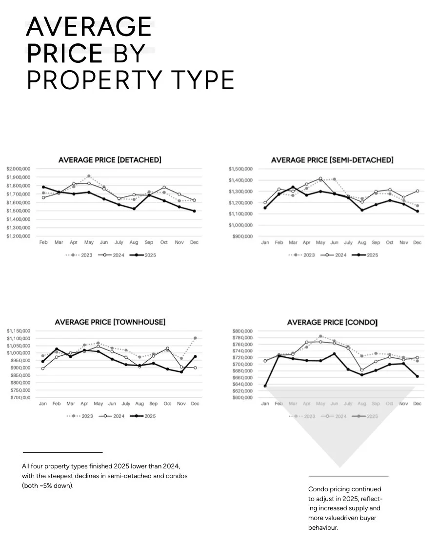 average toronto real estate price