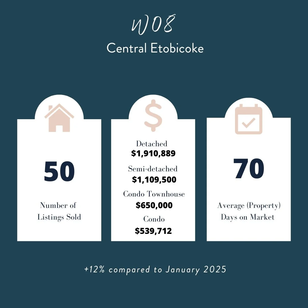 top toronto realtors