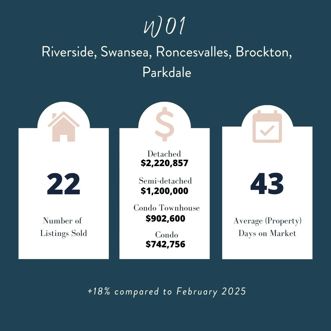 swansea real estate agents