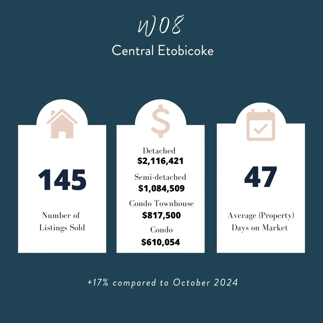 topwesttorontorealestateagents