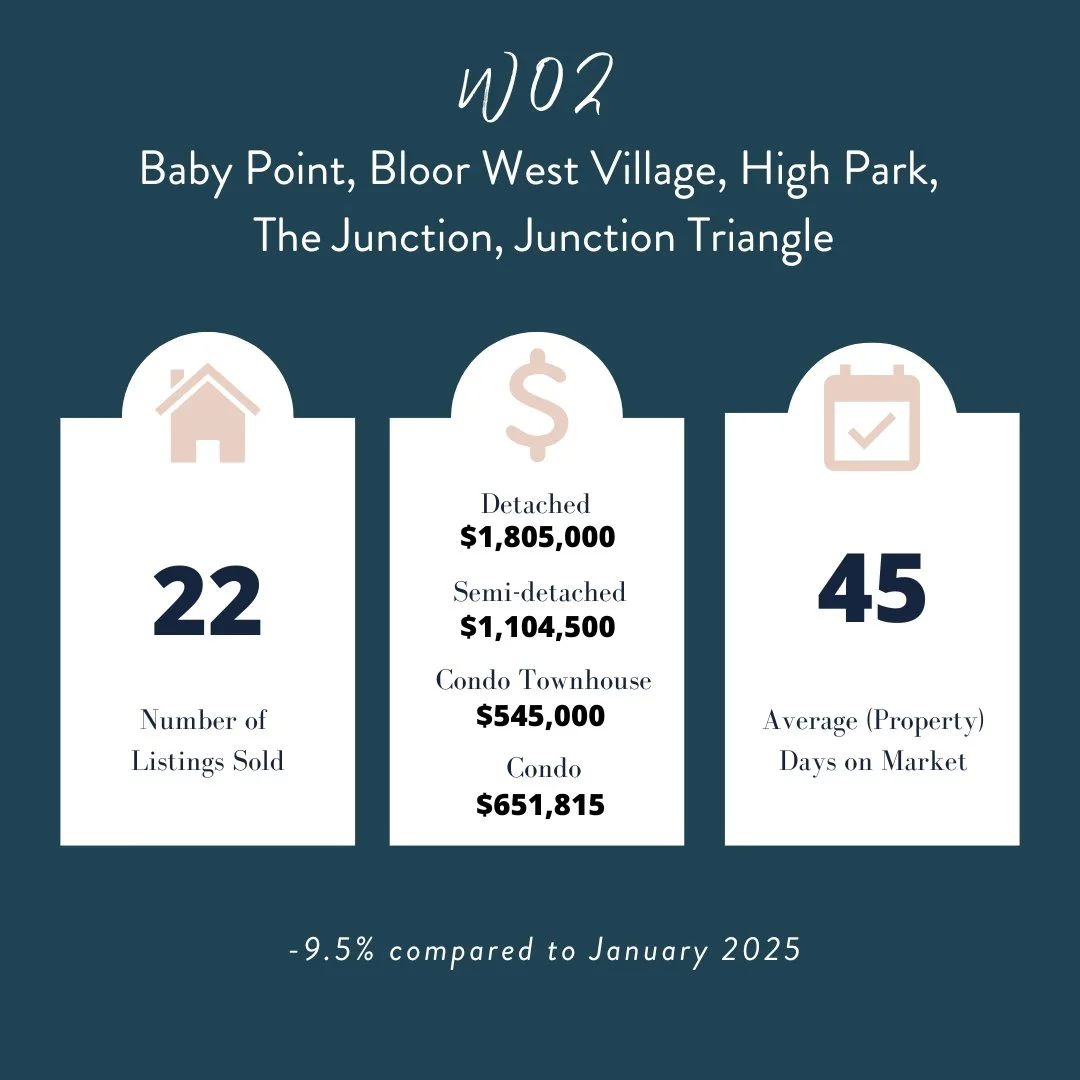 top junction real estate teams