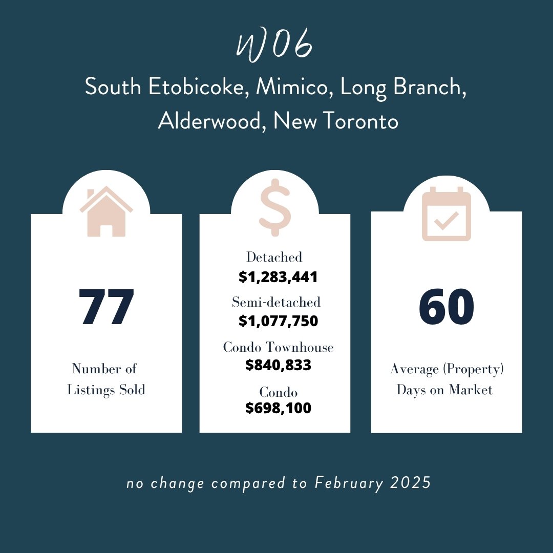 mimico real estate agents