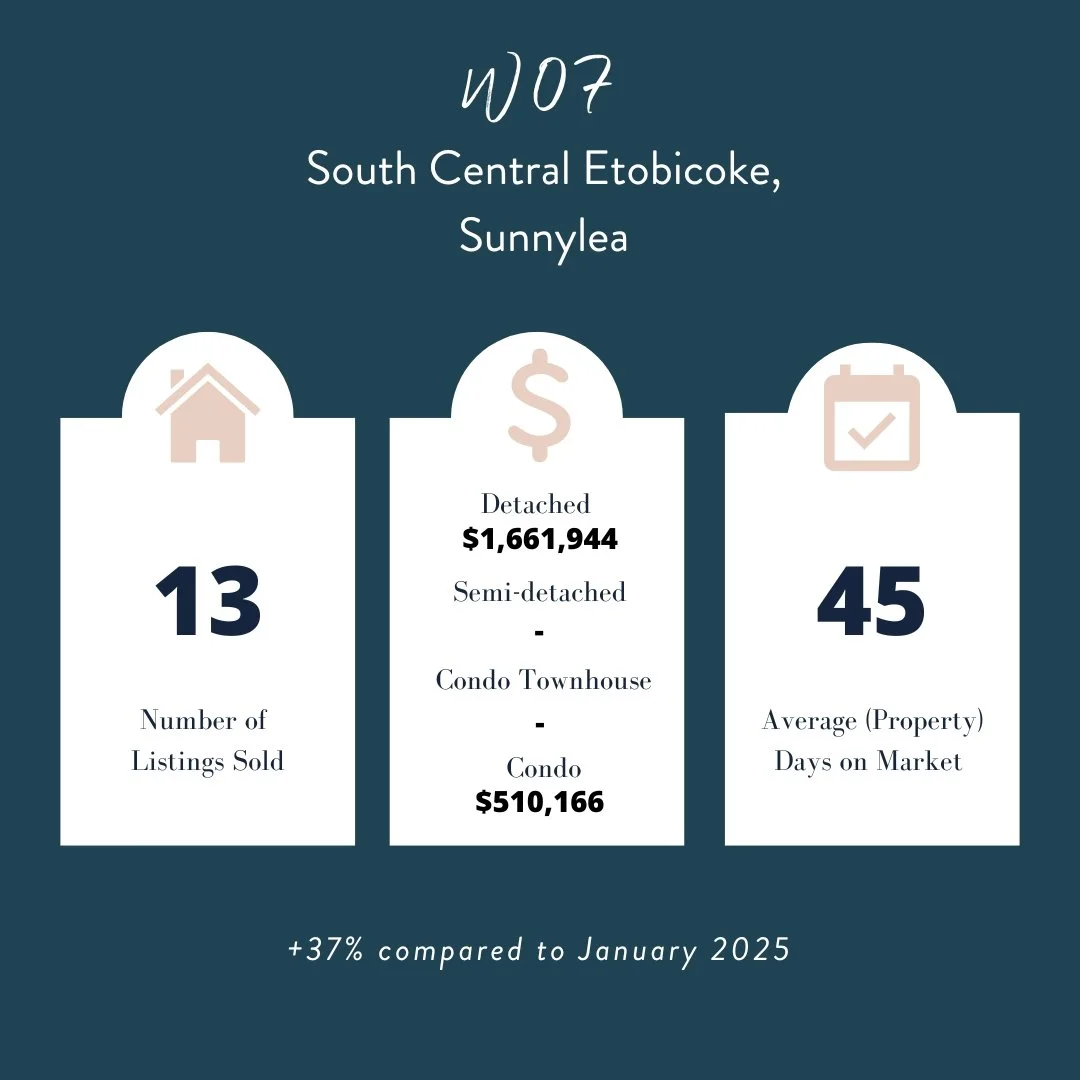 how to choose a realtor