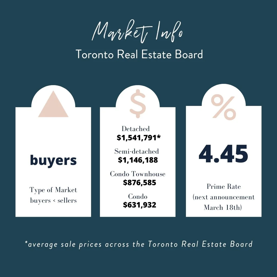 westtorontorealestatereport