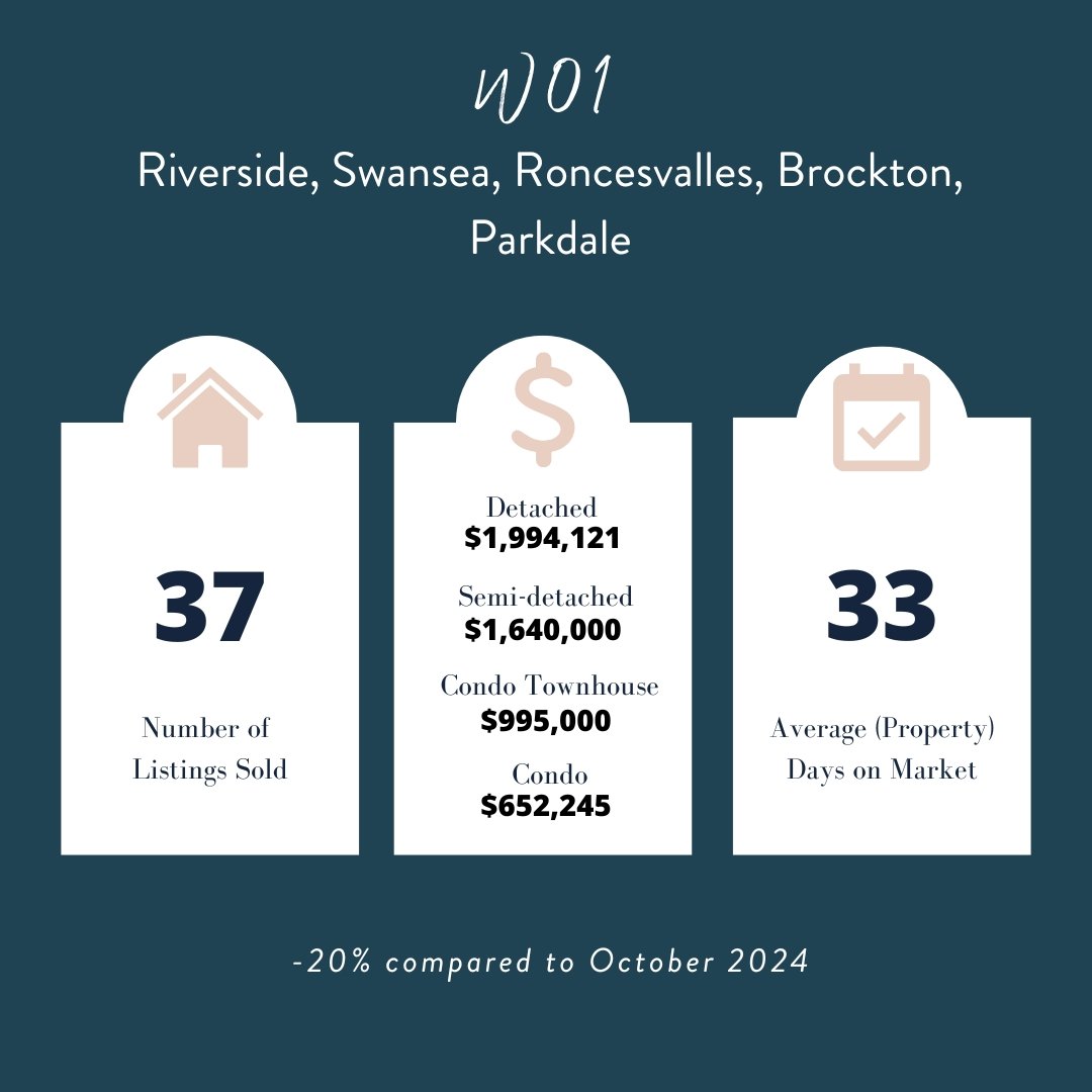 bestwesttorontorealtors