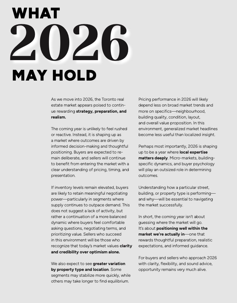 toronto real estate prediction