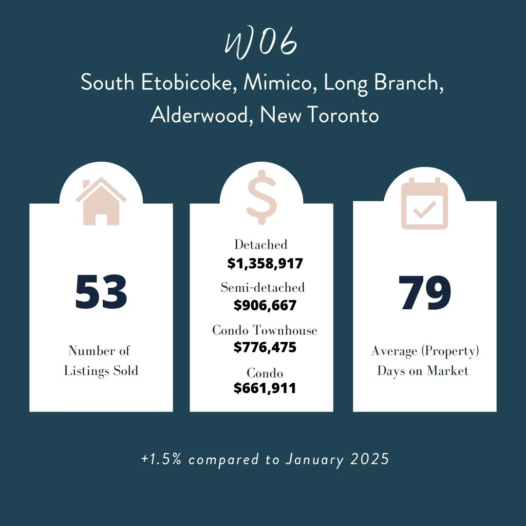 mimico real estate agents