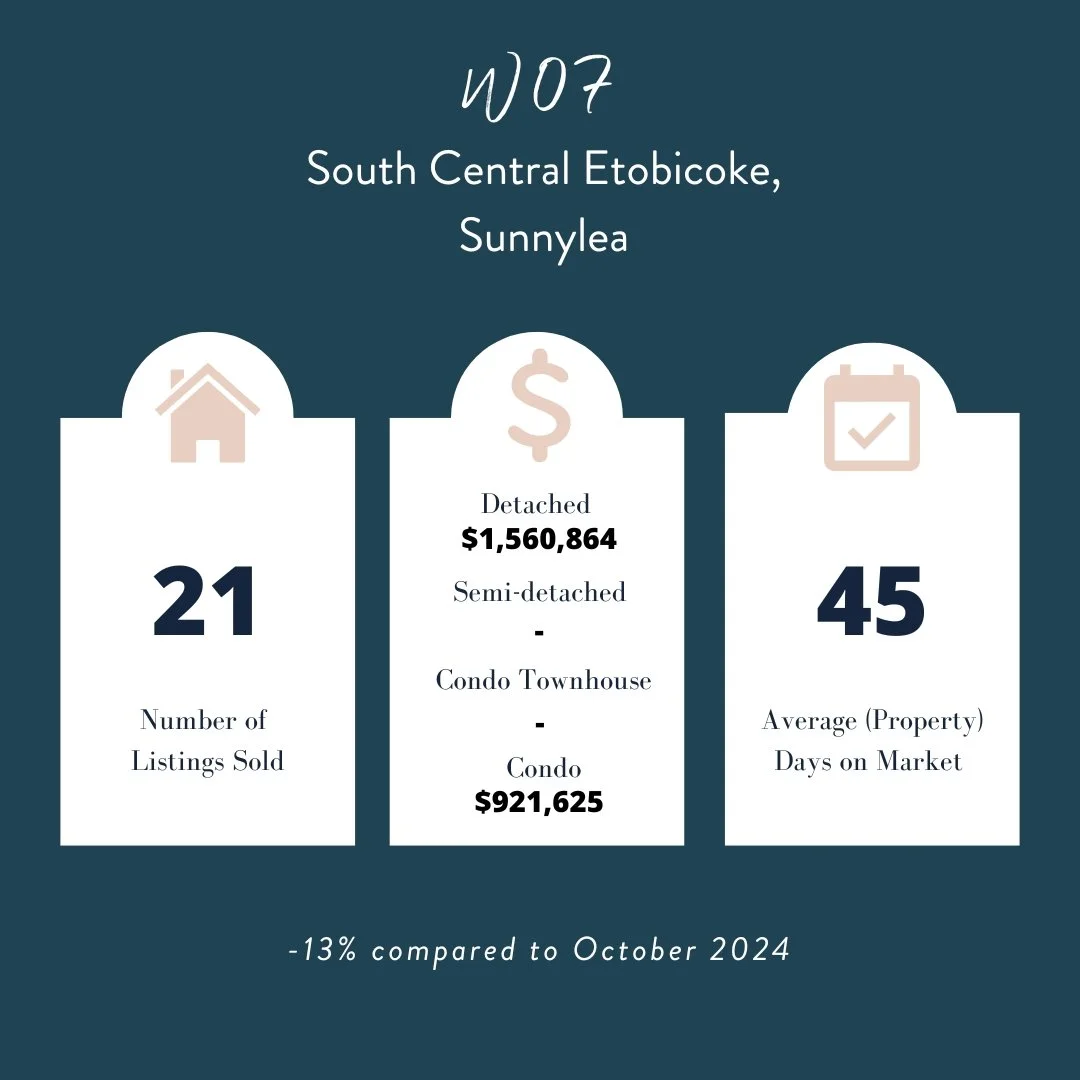 topwesttorontorealestatebrokers