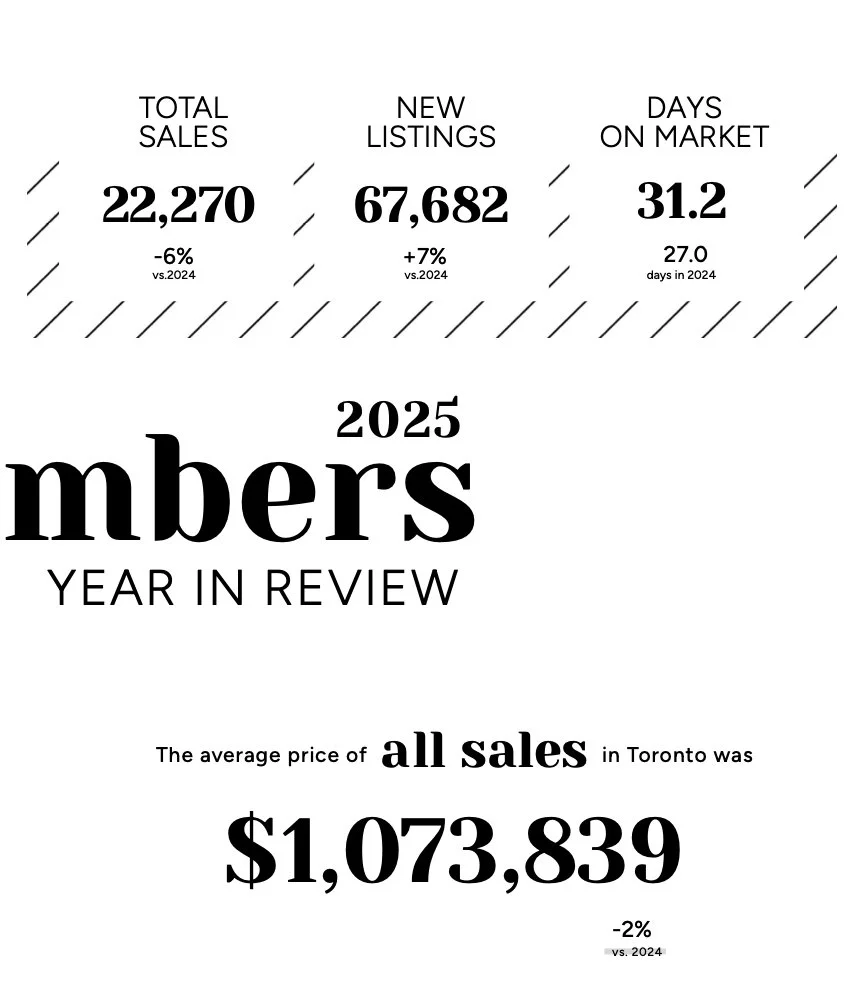 toronto real estate market