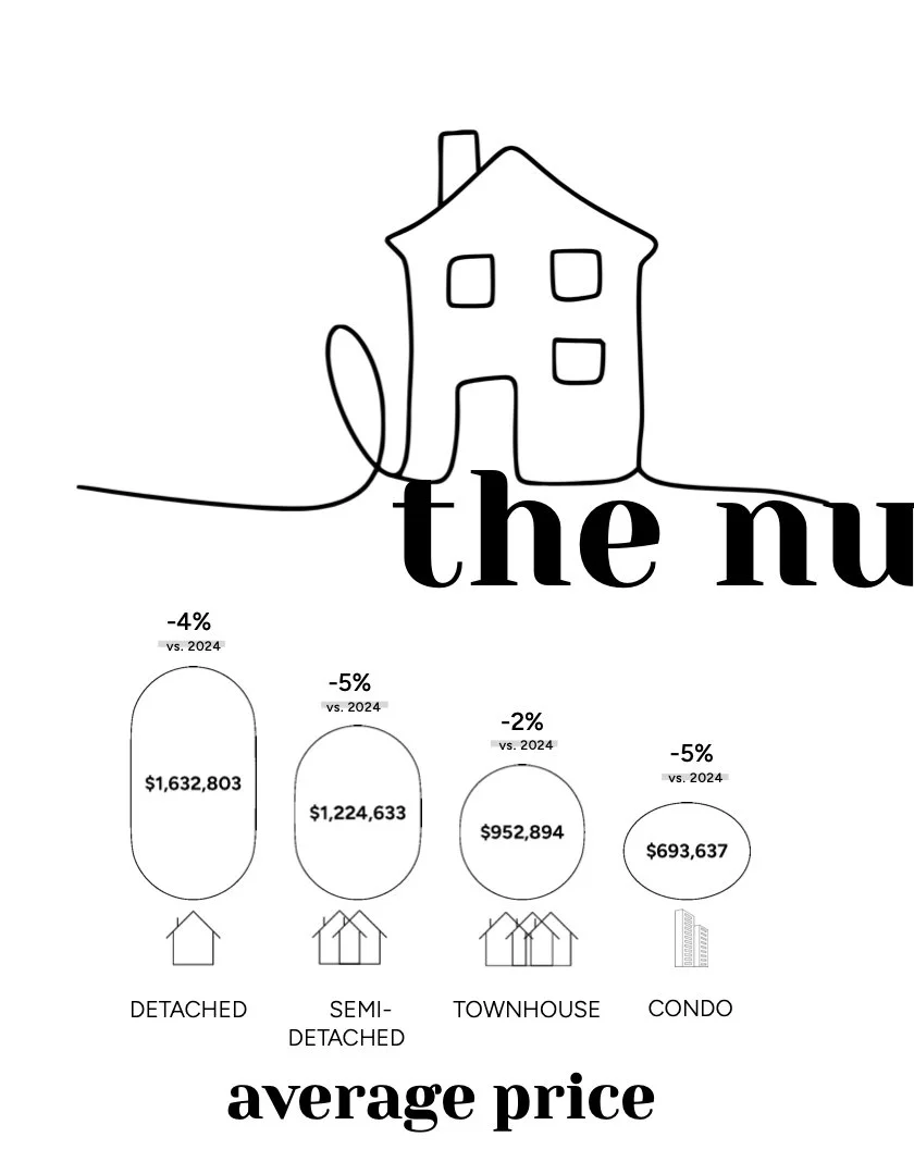 toronto real estate agents