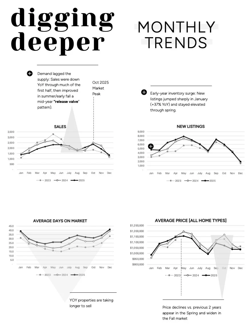 toronto real estate trends