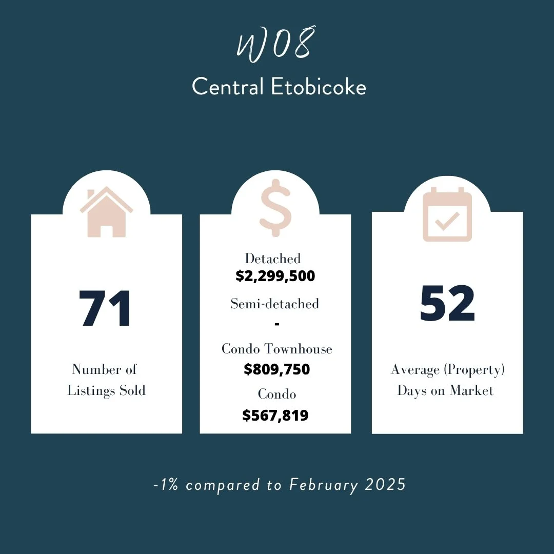 etobicoke real estate agents