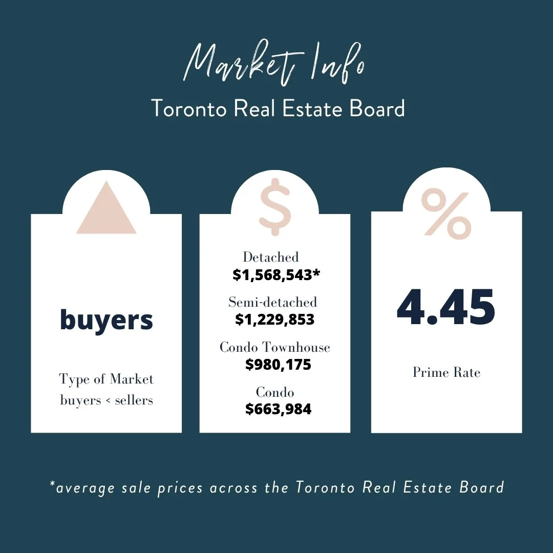 top toronto real estate teams
