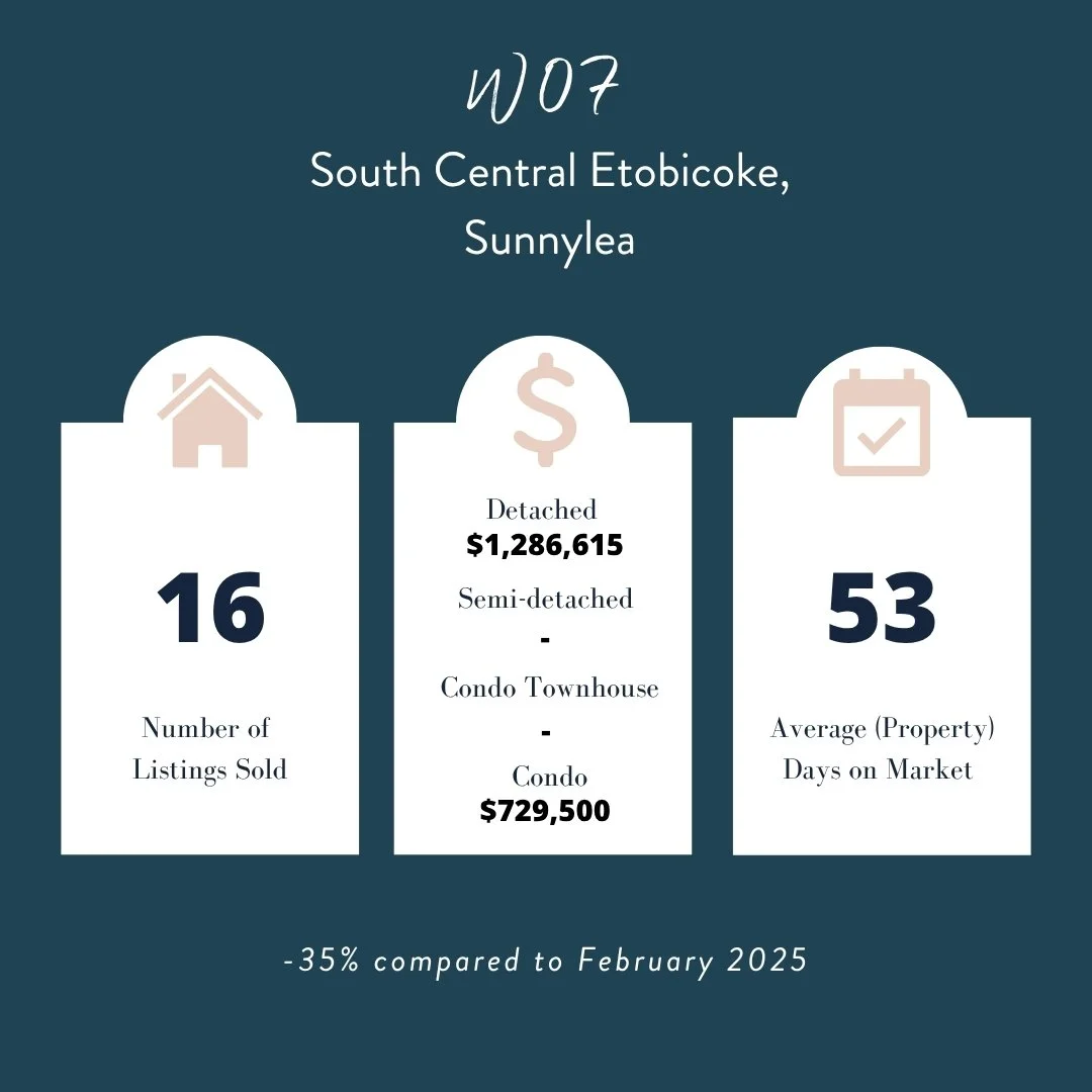 sunnylea real estate agents