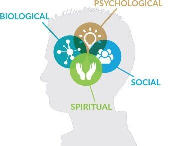 The spiritual side of peak brain health