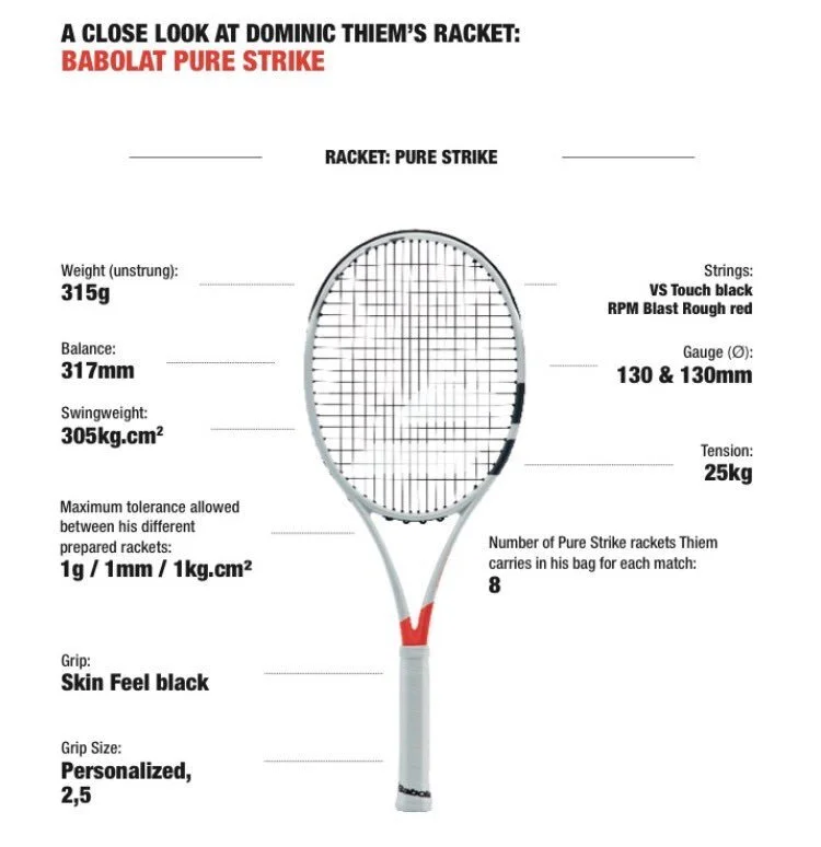 thiem racquet