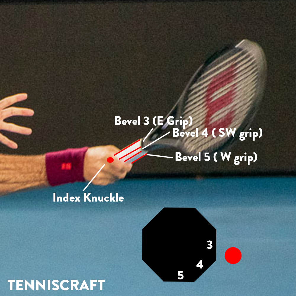 The Semi Western Grip (The Perfect Forehand Grip?) - The Tennis Bros