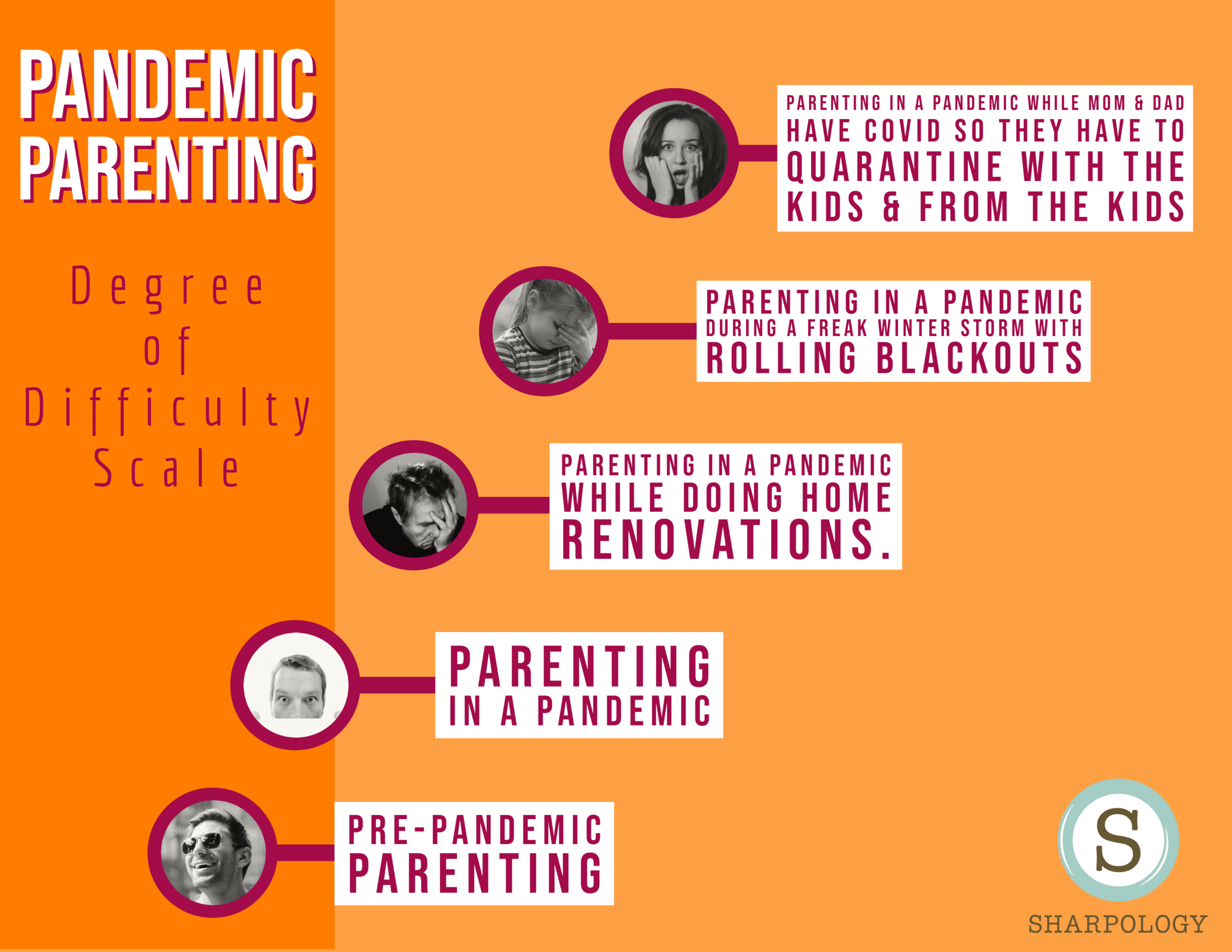 The Pandemic Parenting Degree of Difficulty Scale
