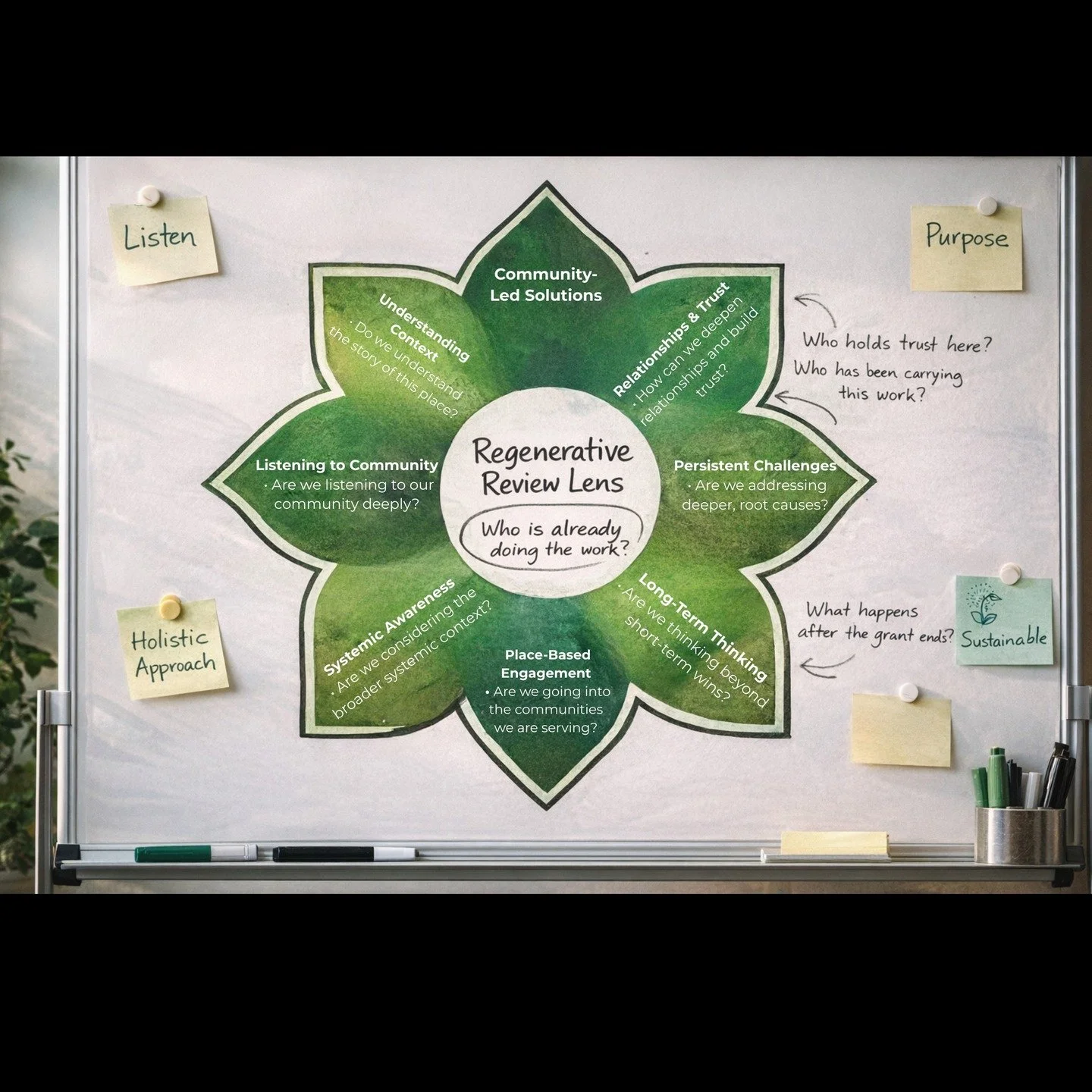 One of the first questions we ask when reviewing a proposal isn&rsquo;t &ldquo;How many people will this serve?&rdquo;
It&rsquo;s:
Who is already doing the work in this community and how can we support them?
Regenerative philanthropy starts with reco