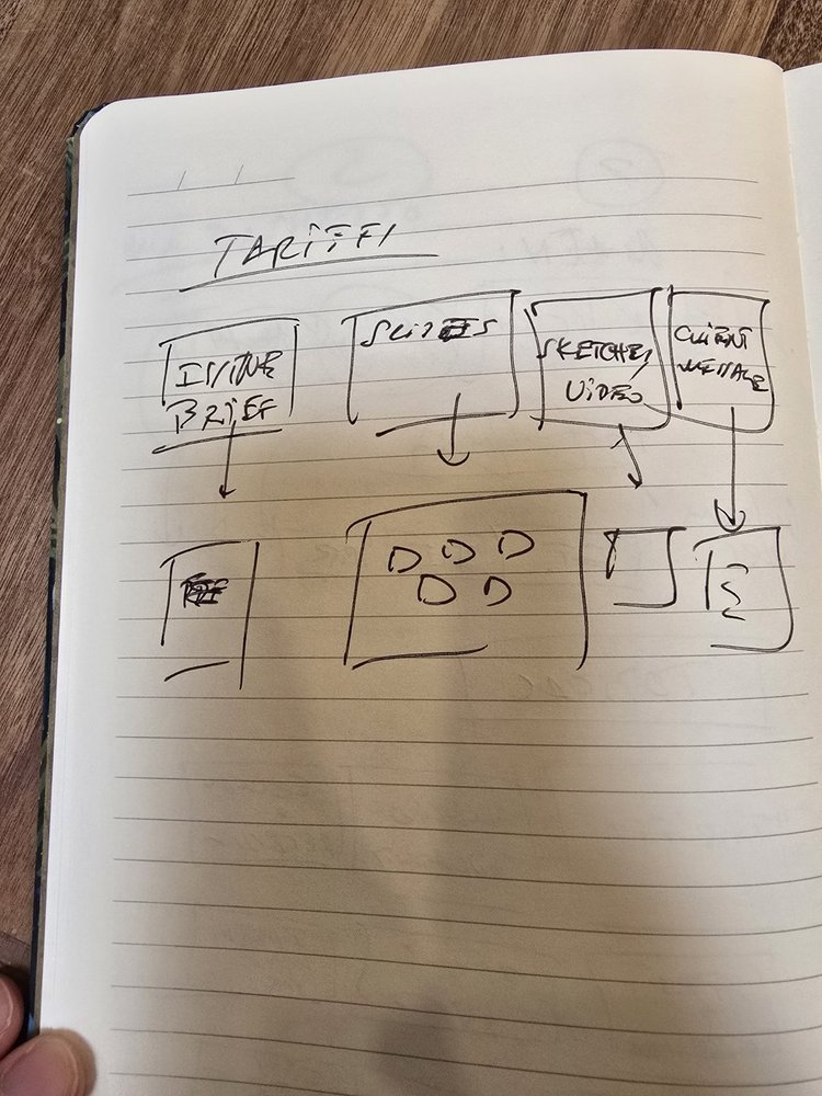 Notebook sketch: A topic, opened
