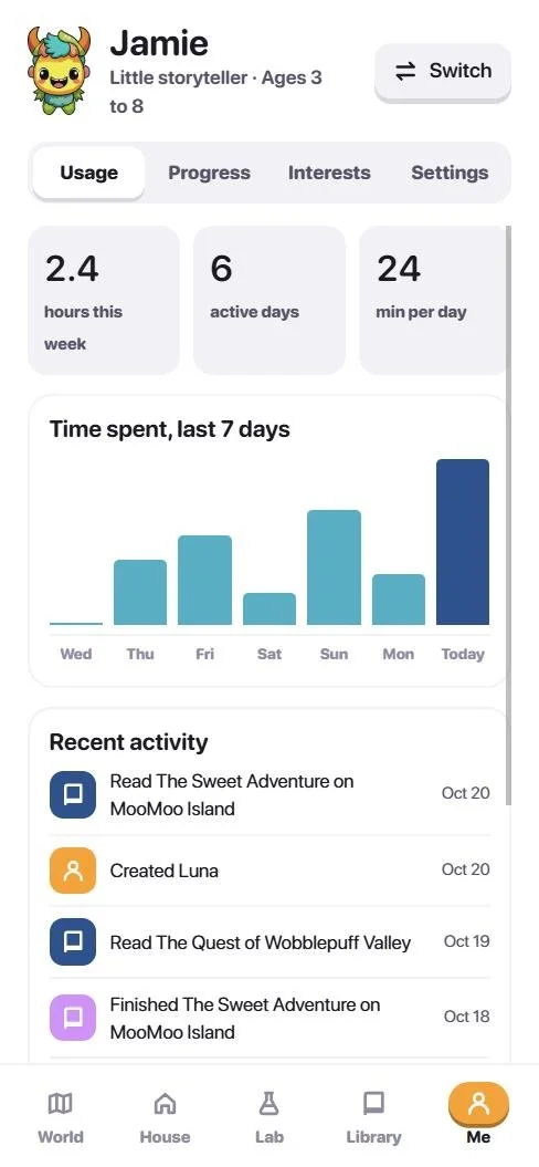 Dashboard: usage