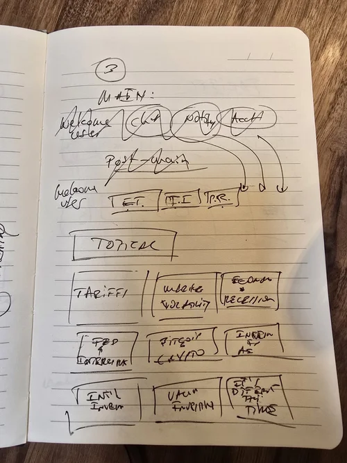 Topical, as a grid