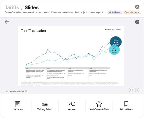 Tariffs: the slides