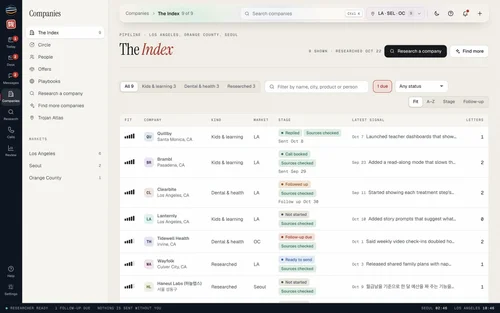The Index