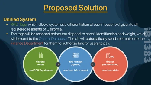 Proposed solution
