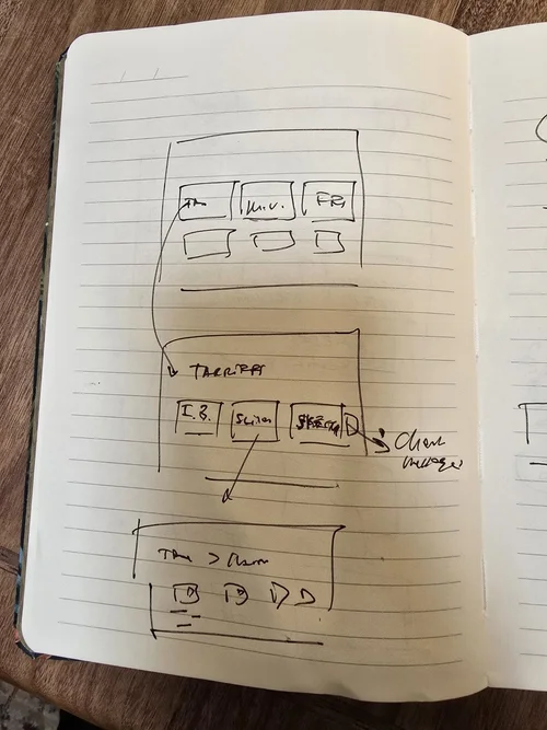 Sections and a topic
