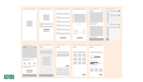 The wireframes