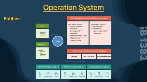 Operation system