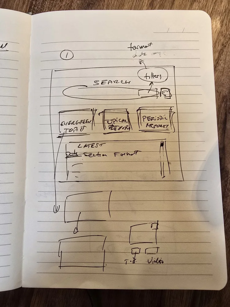 Notebook sketch: The main page