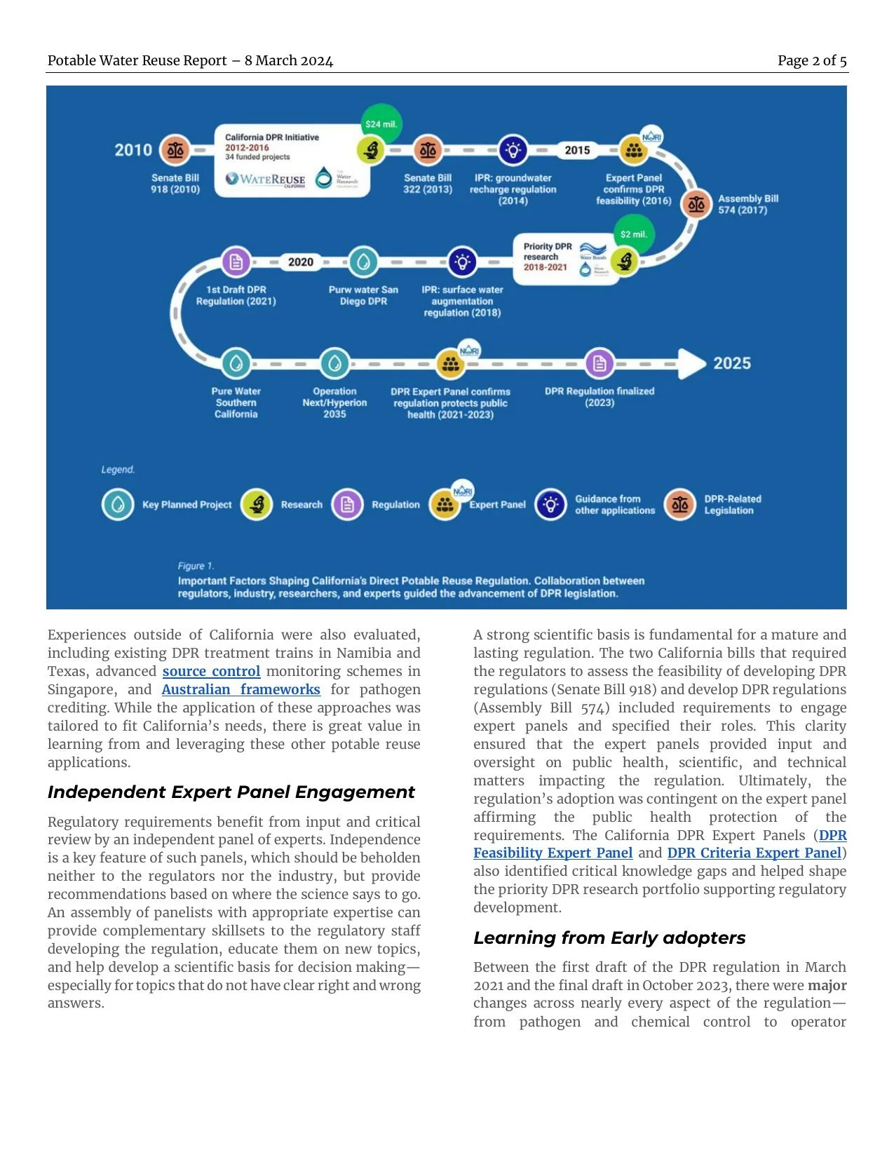 Issue 1, page 2: the timeline of California’s DPR regulation