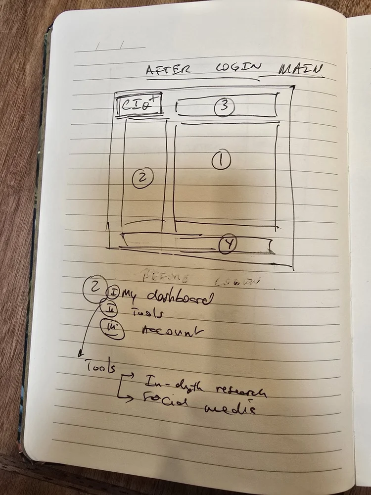 Notebook sketch: After login