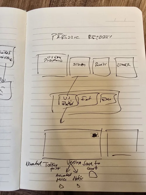 Periodic reports, to the slide