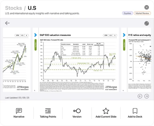 Stocks: U.S., slide 3