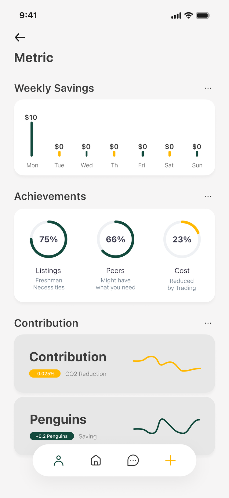 Metrics: weekly savings, achievements and contribution